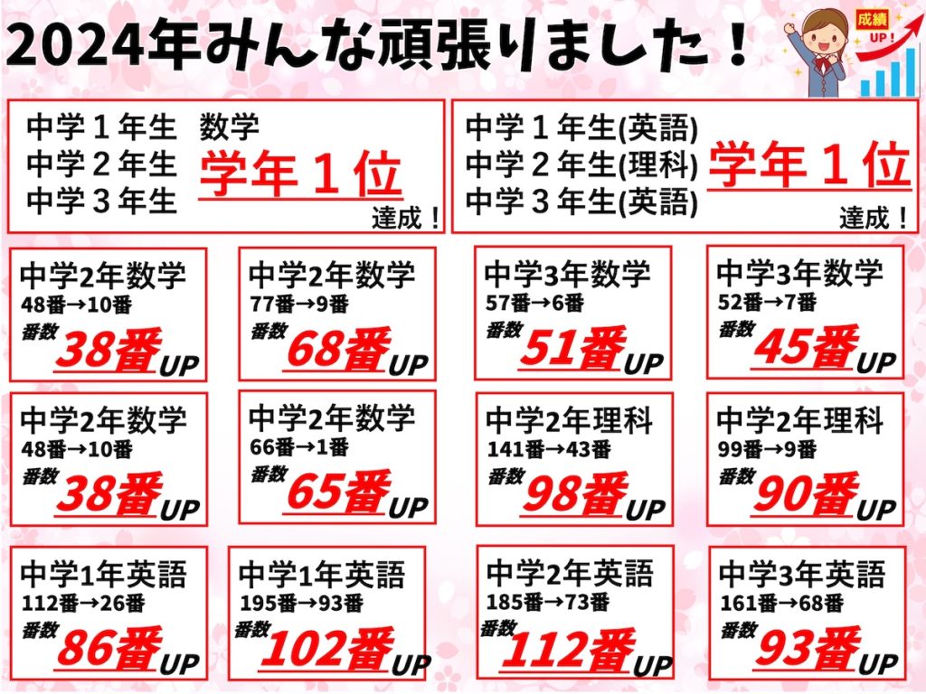 2024年実績