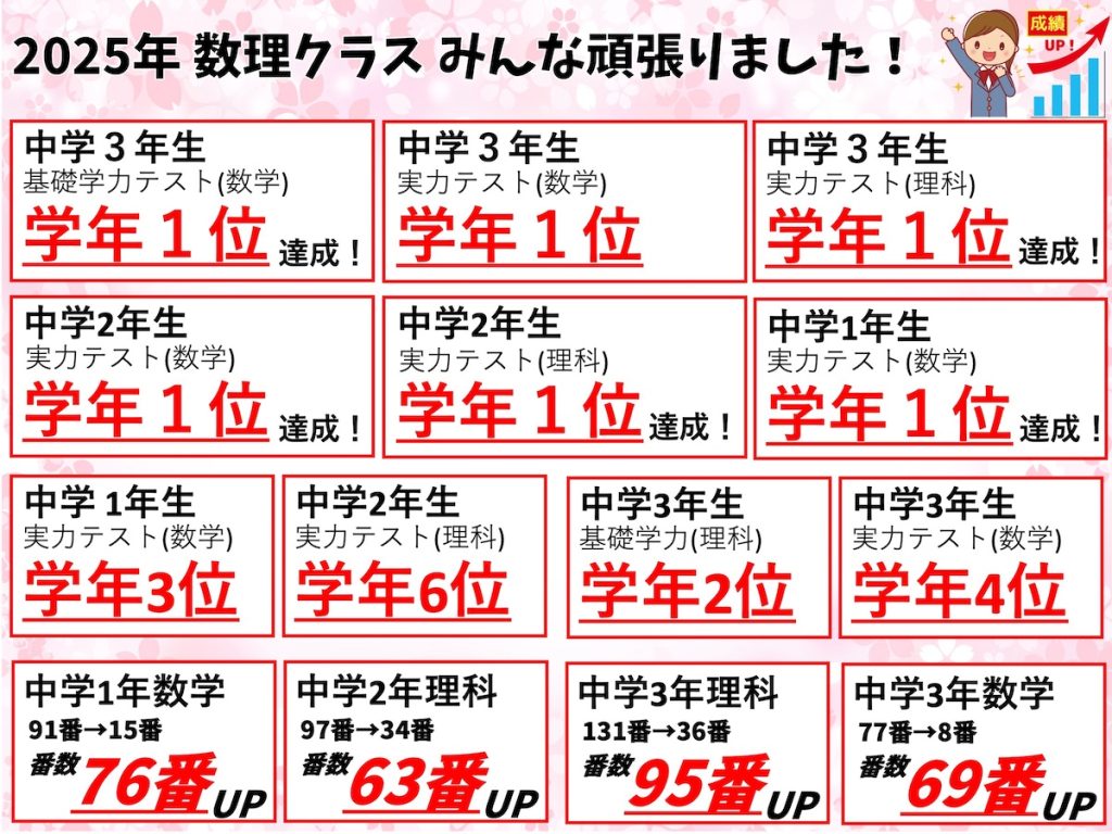 2025年実績