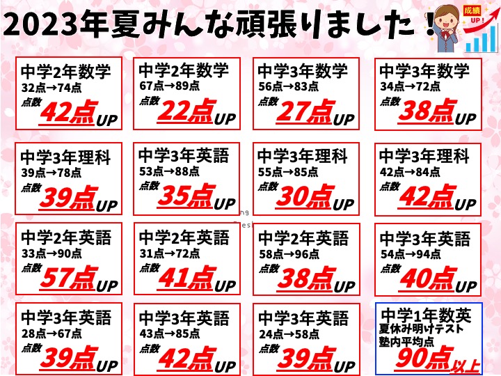 2023年4月〜8月実績