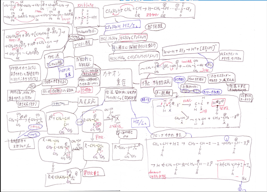 塾長の大学時代の授業ノート