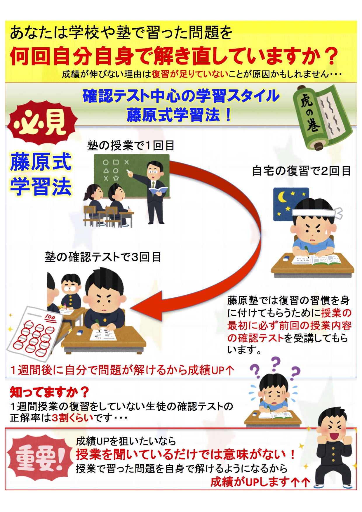 藤原塾では復習中心の学習スタイルを取り入れております